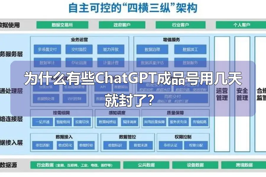 为什么有些ChatGPT成品号用几天就封了?